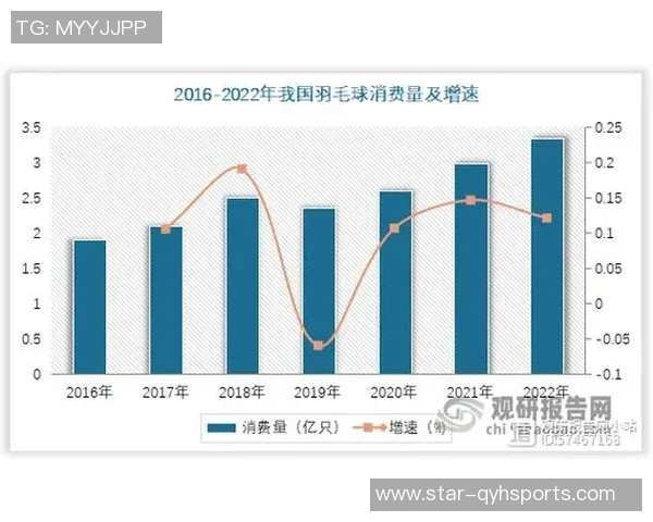 体育实时数据南京羽毛球队技术实力提升荣登全国羽毛球技术排行榜第8名